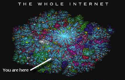 Mapa de la Internet