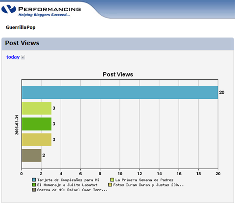 Performancing Metrics